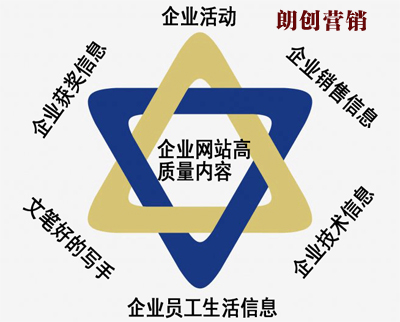 企業(yè)網(wǎng)站內容更新,中小企業(yè)網(wǎng)站更新內容注意事項